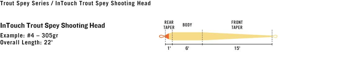 RIO InTouch Trout Spey (Shoooting Head) - Flytackle NZ