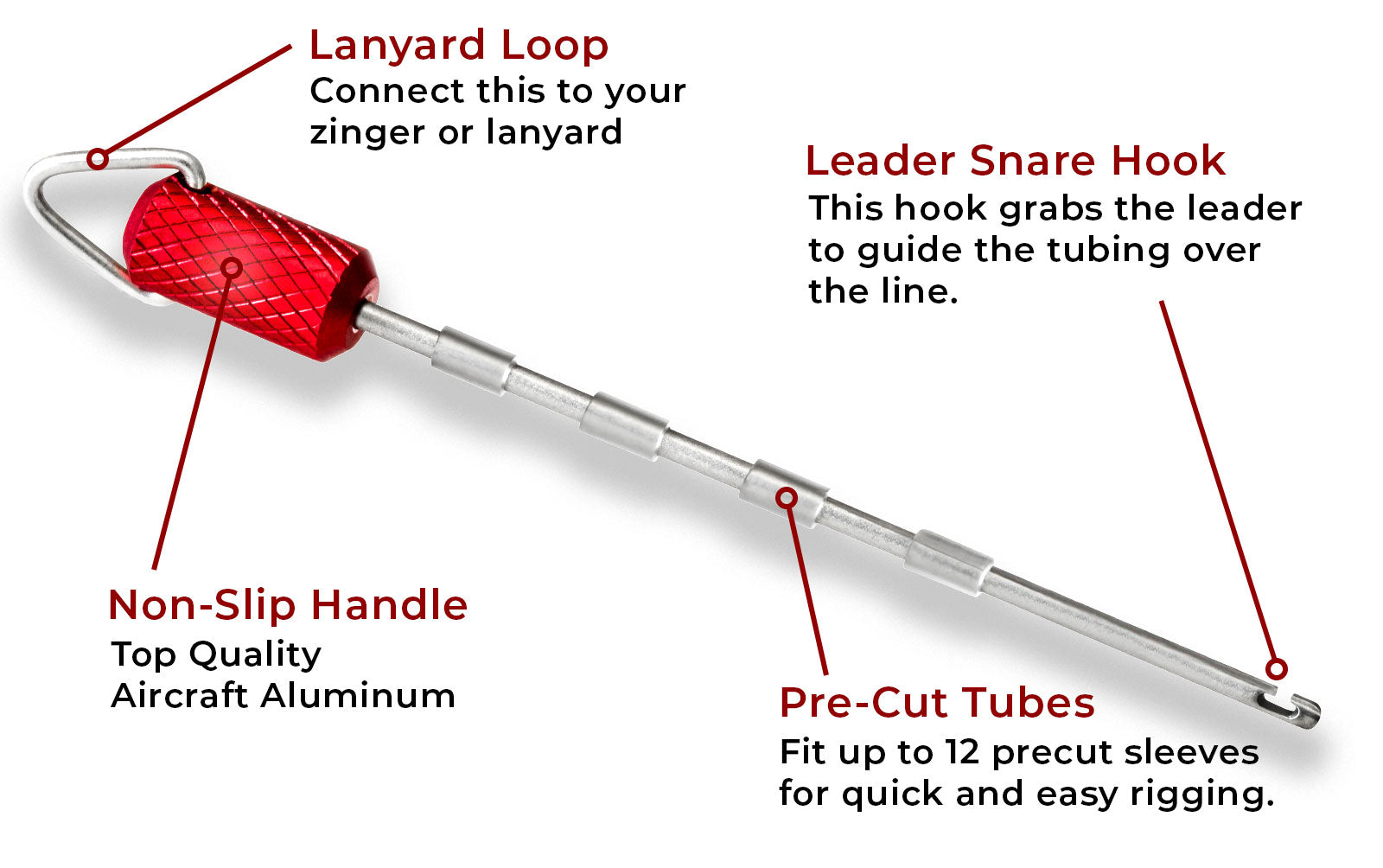 NZ Strike Indicator Tool - Sportinglife Turangi 