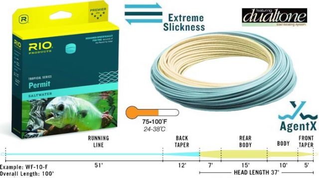 RIO Permit Floating Line - Flytackle NZ