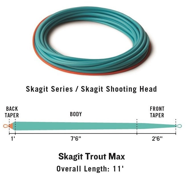 RIO Trout Max Shooting Head (Trout Spey) - Flytackle NZ